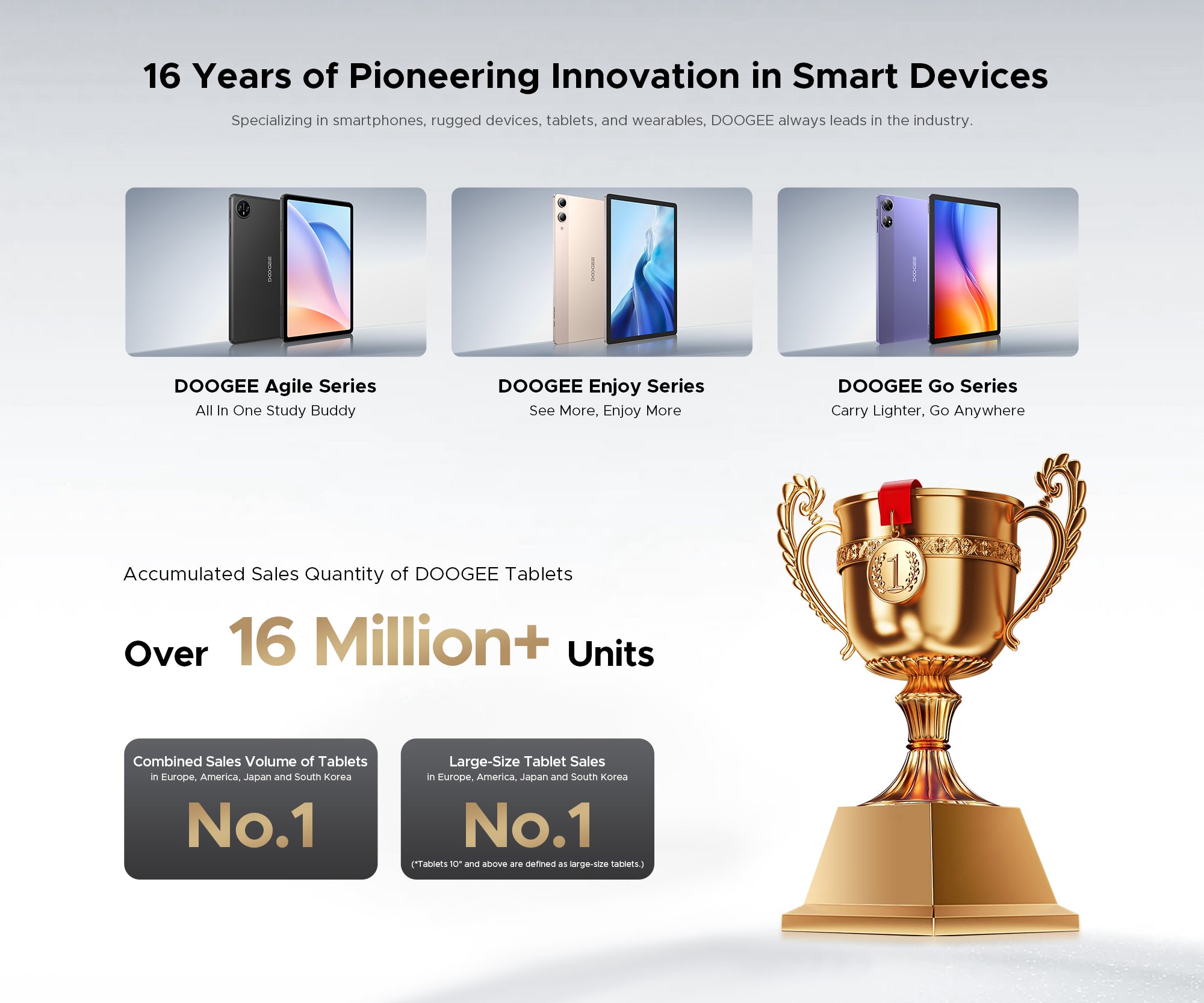 doogee.com